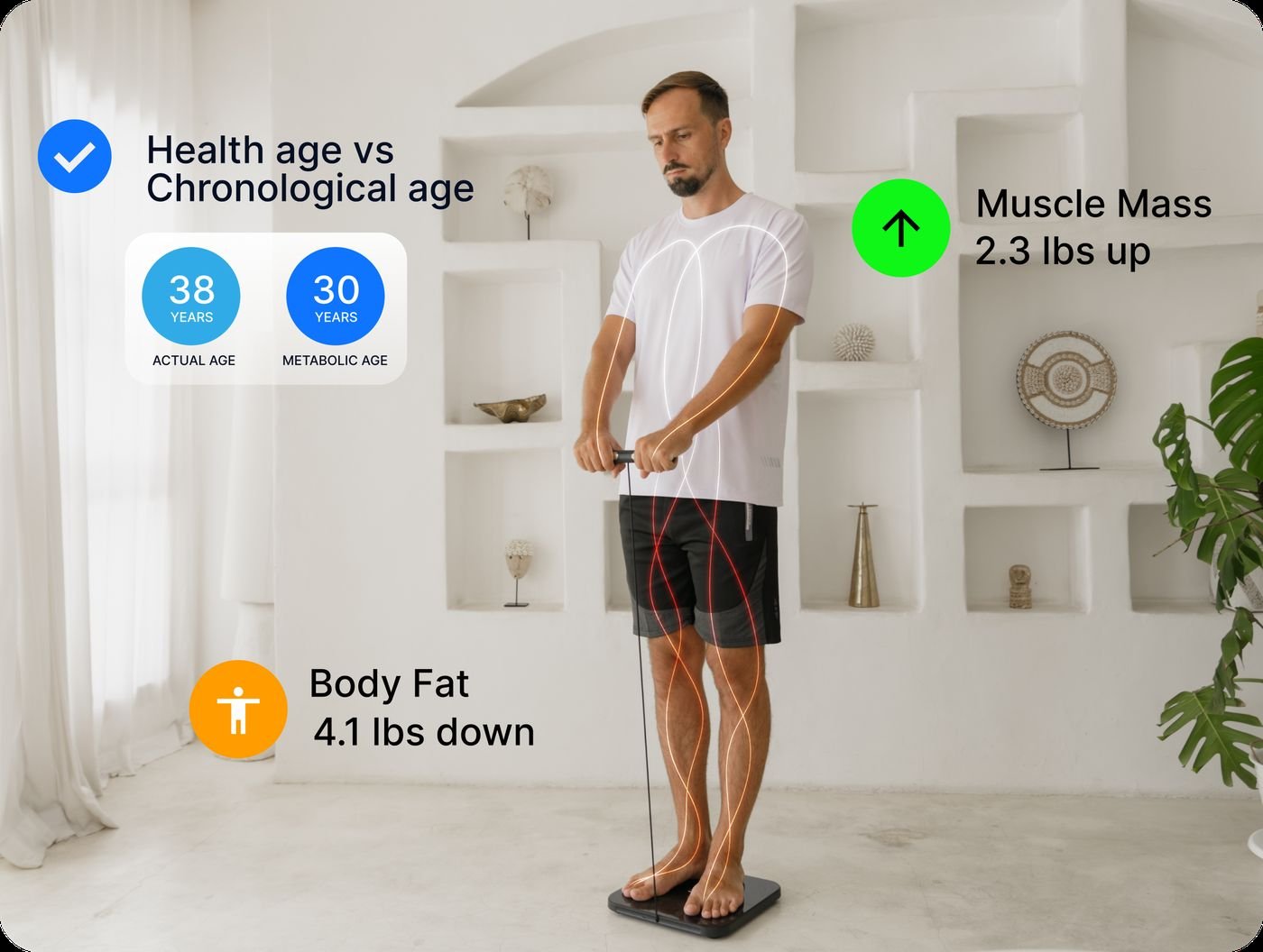 Hume Health app dashboard turning body composition readings into clear, actionable metrics
