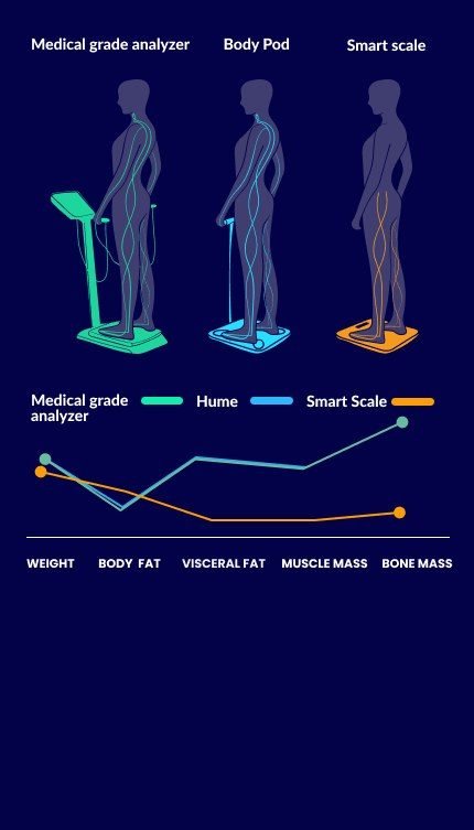 Hume Pod app overall health score summary on a smartphone screen