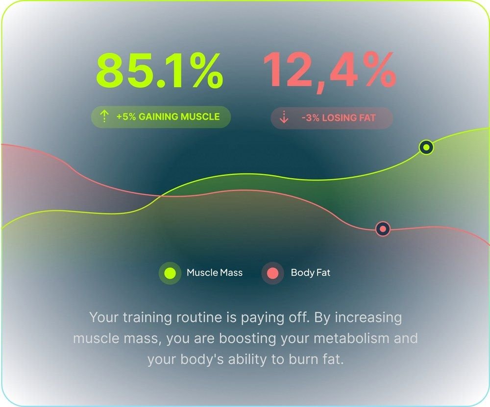 Hume Pod full-body scan showing muscle mass by region in the companion app