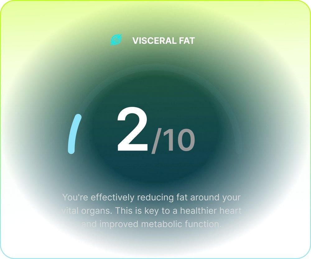 Hume Pod app visceral fat gauge showing a score of 2 out of 10 in healthy range
