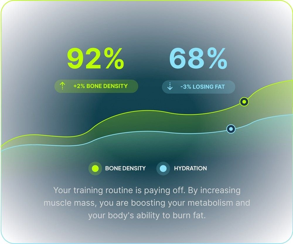 Hume Pod app torso composition detail showing core fat and muscle percentages